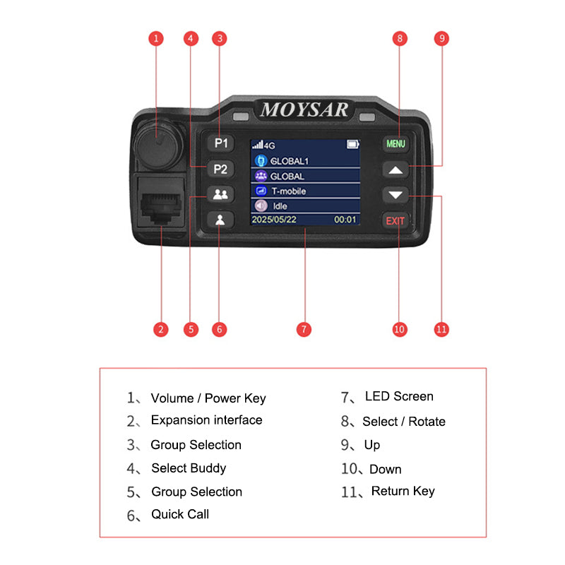 car 4g poc network radio